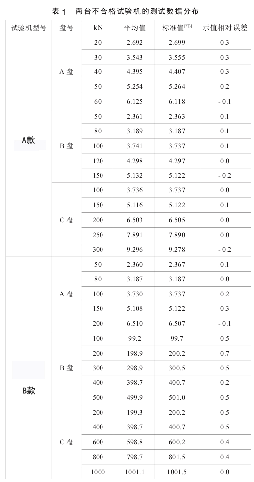 萬能材料試驗(yàn)機(jī)檢測(cè)結(jié)果