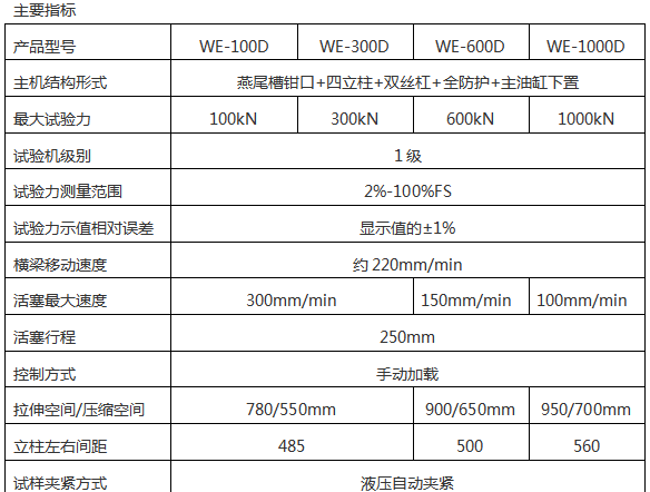 塑料管材靜液壓爆破試驗(yàn)機(jī)