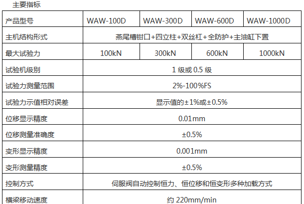 WAW-B微機控制電液伺服液壓萬能試驗機