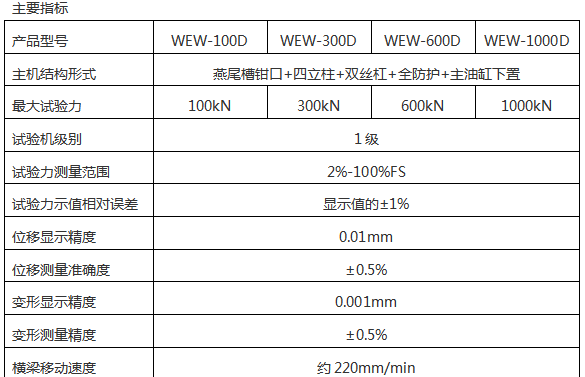 WEW-D系列微機(jī)屏顯式液壓萬(wàn)能試驗(yàn)機(jī)