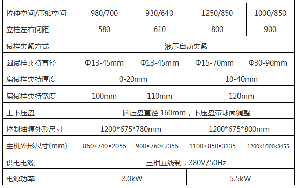 WAW-1000/1000KN單空間電液伺服萬能試驗(yàn)機(jī)