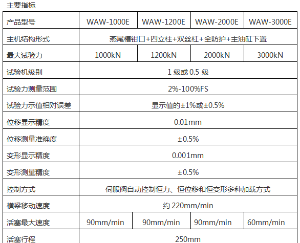 WEW-2000D微機(jī)屏顯式液壓萬(wàn)能試驗(yàn)機(jī)